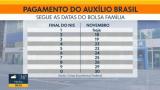 Auxílio Brasil postos do Rio amanhecem com filas pagamento começa nesta quarta na Caixa