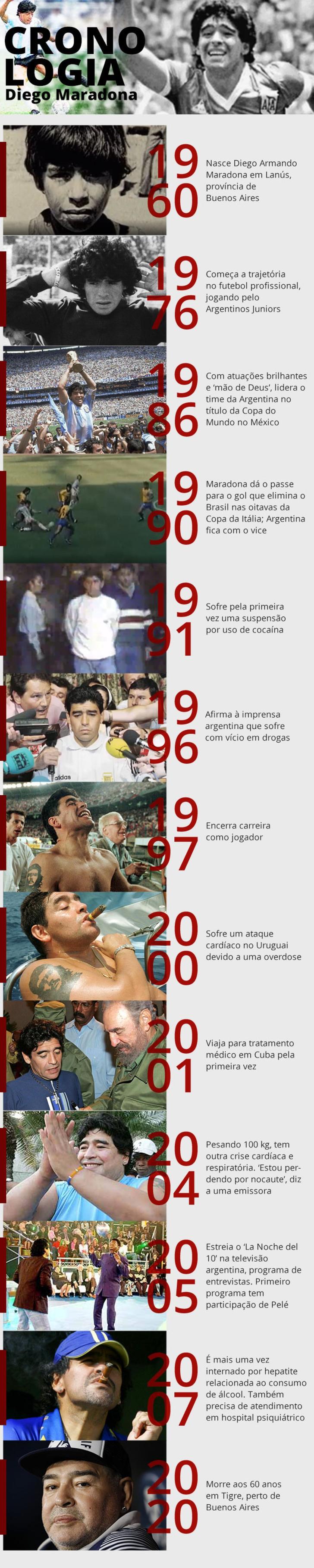 Cronologia - Linha do tempo de Diego Maradona — Foto: Amanda Paes/G1